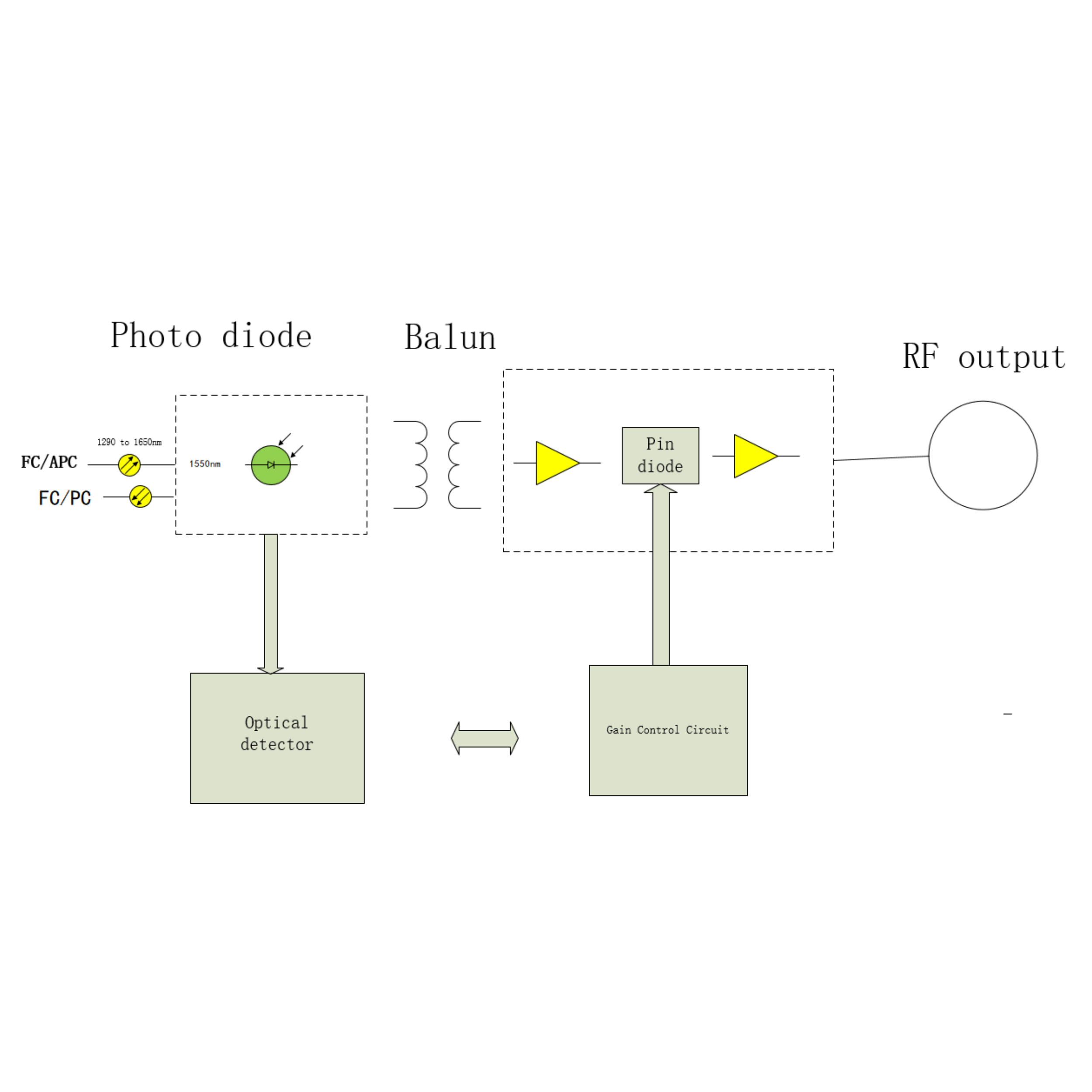 ISO SMO-P22 AGC Optisches Empfängermodul