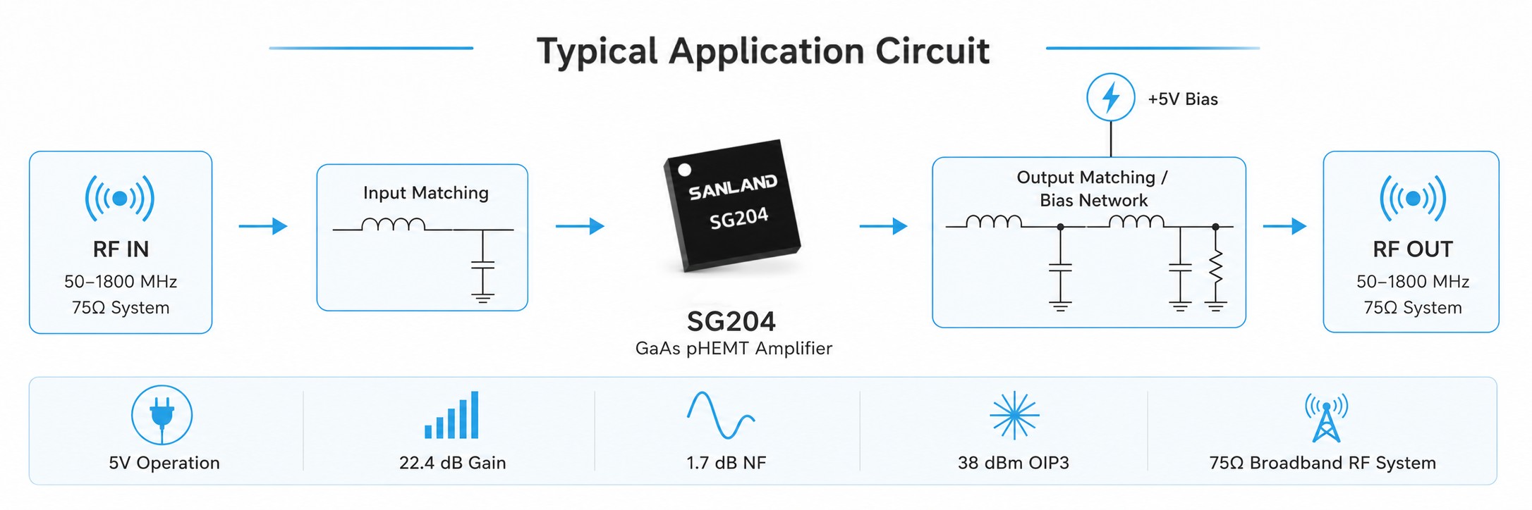 SG204 GaAs pHEMT RF amplifier typical application circuit for 50–1800 MHz broadband RF systems SG204 GaAs pHEMT RF amplifier typical application circuit for 50–1800 MHz broadband RF systems